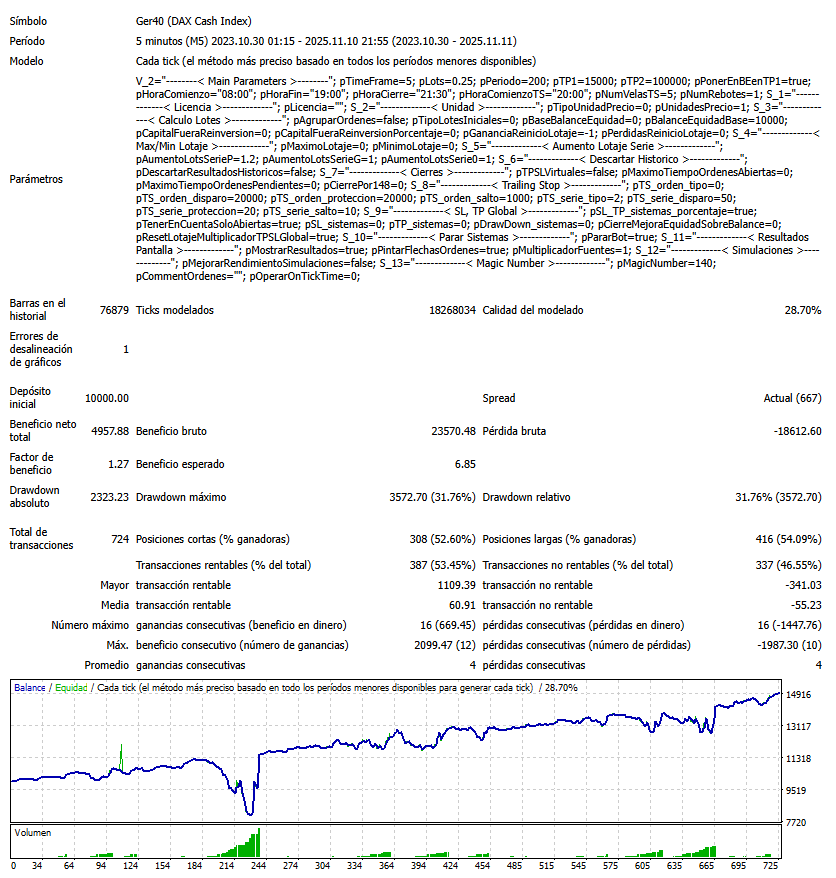 Asesor Experto Kevanta